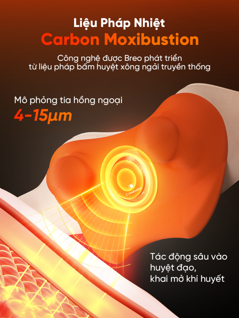 Máy Massage Cổ Vai Gáy Breo N6 Mini – Xông Nóng Huyệt Đạo – Xoa Bóp Cơ