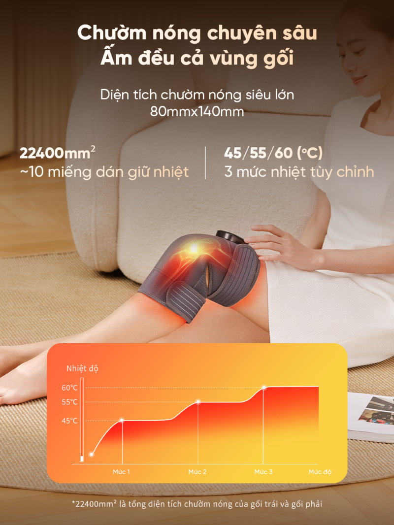Máy Massage Đầu Gối Breo X2