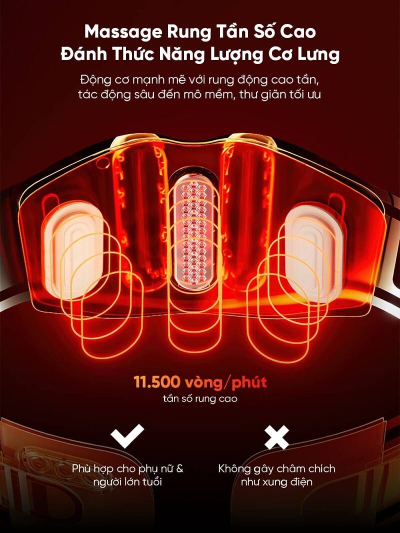 Đai Massage Chườm Nóng Bụng Và Thắt Lưng Breo Y2