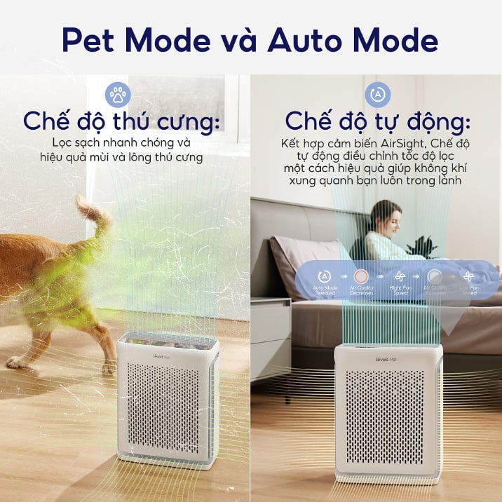 Máy Lọc Không Khí Levoit Vital 100S
