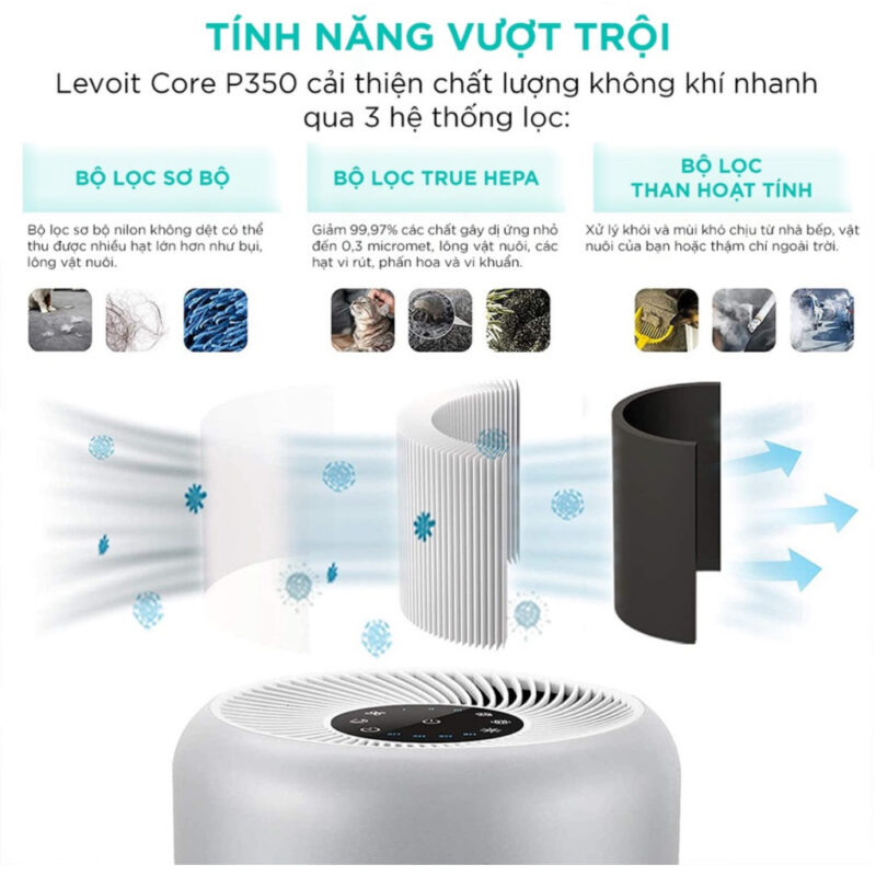 Máy Lọc Không Khí Levoit Core P350