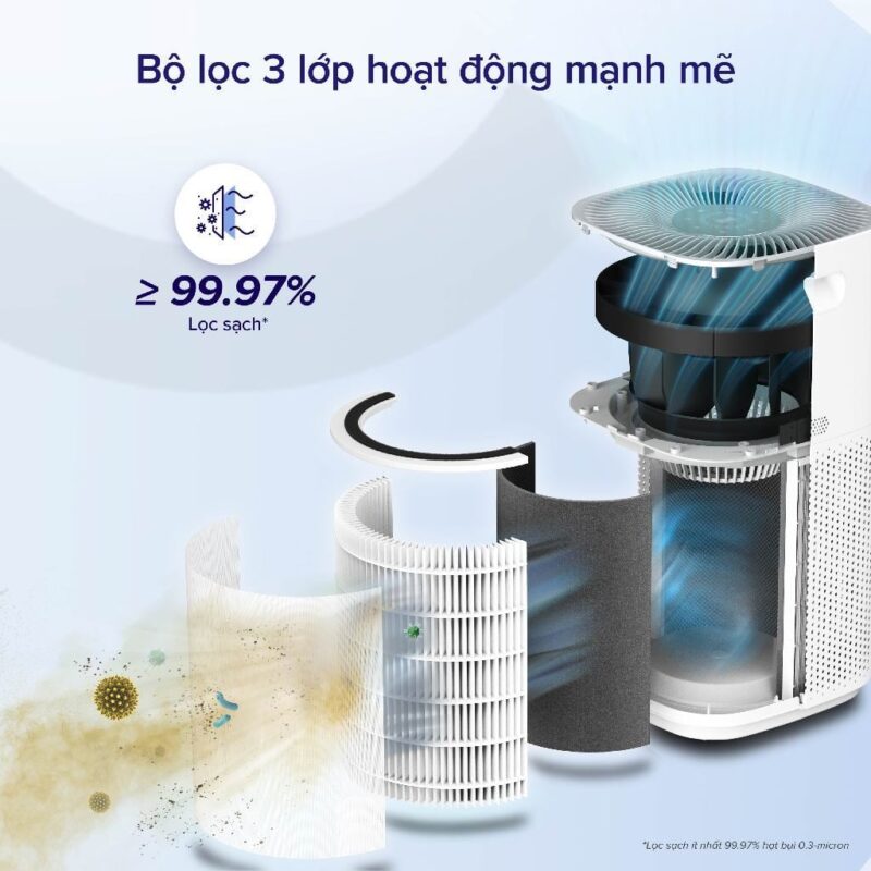 Máy Lọc Không Khí Levoit Core 600S